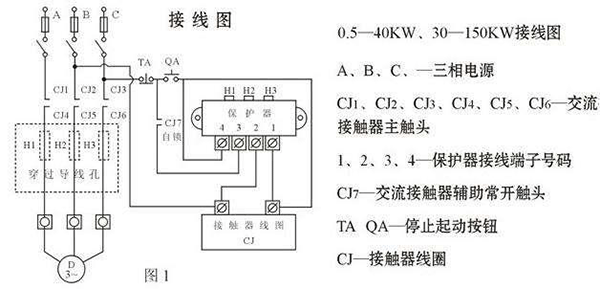 西安西瑪電機(jī)燒壞測(cè)量方法及預(yù)防。