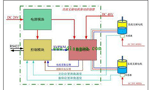 直流電機(jī)調(diào)速系統(tǒng)的技術(shù)原理?！靼膊﹨R儀器儀表有限公司